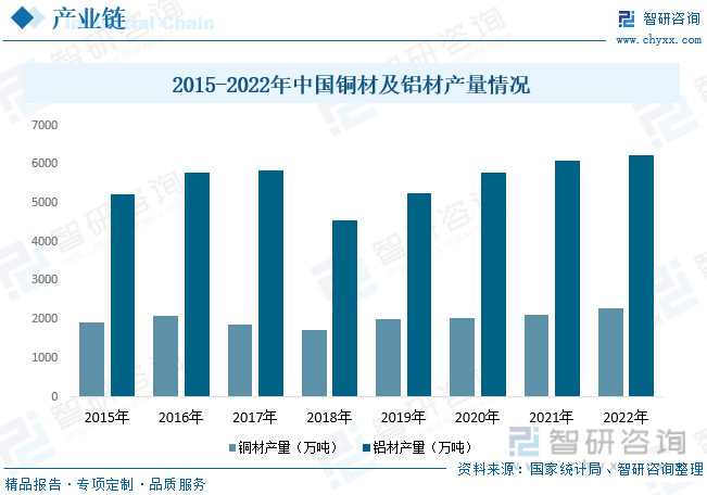 半岛官网下载：半岛官网入口：【行业趋势】2023年中国电线电缆行业发展政策、竞争格局及未来前景分析(图5)