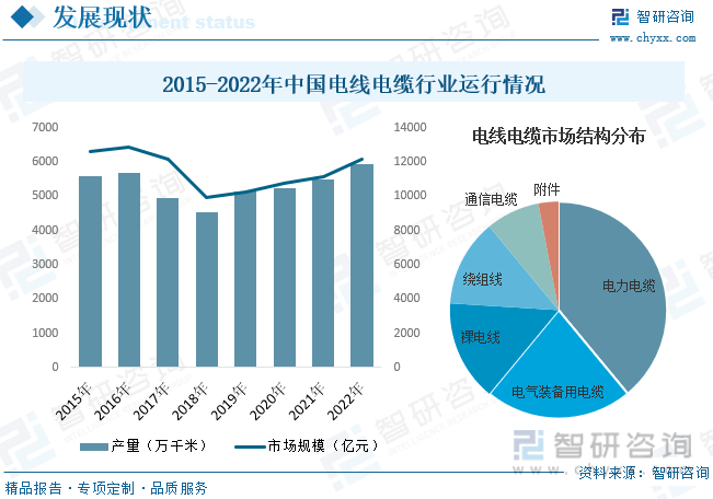 半岛官网下载：半岛官网入口：【行业趋势】2023年中国电线电缆行业发展政策、竞争格局及未来前景分析(图6)