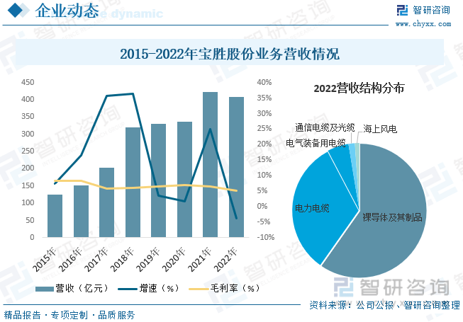 半岛官网下载：半岛官网入口：【行业趋势】2023年中国电线电缆行业发展政策、竞争格局及未来前景分析(图8)