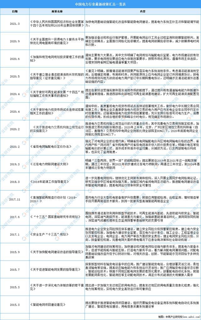 半岛官网下载：“双循环”战略专题：2021年中国电缆行业市场现状及发展趋势趋势分析(图1)