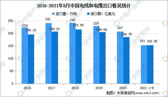 半岛官网下载：“双循环”战略专题：2021年中国电缆行业市场现状及发展趋势趋势分析(图5)