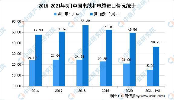 半岛官网下载：“双循环”战略专题：2021年中国电缆行业市场现状及发展趋势趋势分析(图4)