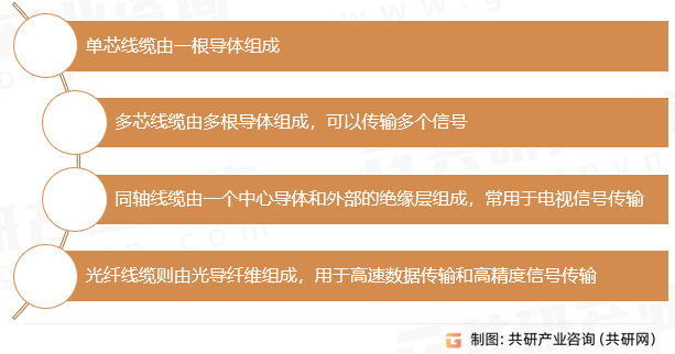 半岛官网下载：半岛官网入口：：2023年中国线缆产业链及市场规模分析[图](图1)