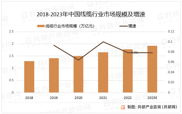 半岛官网下载：半岛官网入口：：2023年中国线缆产业链及市场规模分析[图](图3)