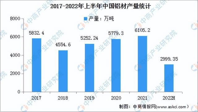 半岛官网入口：2022年中国电线电缆产业链上中下游市场预测分析：附产业链全景图(图3)