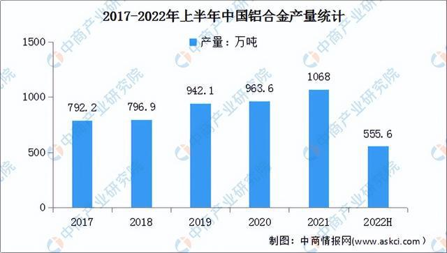 半岛官网入口：2022年中国电线电缆产业链上中下游市场预测分析：附产业链全景图(图4)