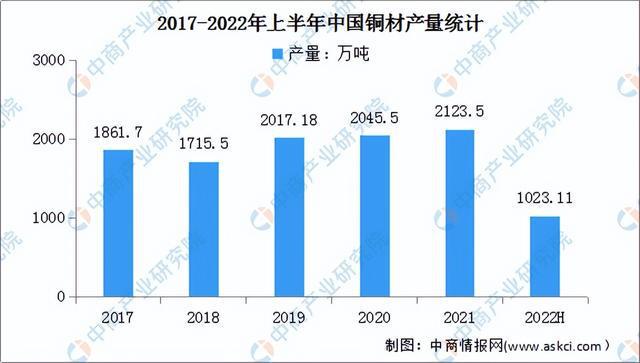 半岛官网入口：2022年中国电线电缆产业链上中下游市场预测分析：附产业链全景图(图2)