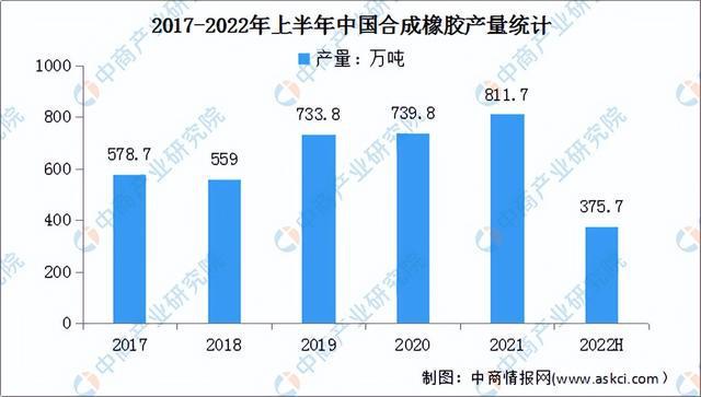 半岛官网入口：2022年中国电线电缆产业链上中下游市场预测分析：附产业链全景图(图5)