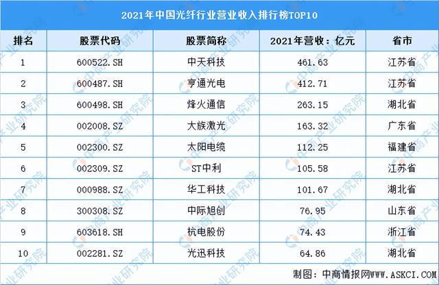 半岛官网入口：2022年中国电线电缆产业链上中下游市场预测分析：附产业链全景图(图6)