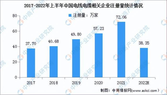 半岛官网入口：2022年中国电线电缆产业链上中下游市场预测分析：附产业链全景图(图10)