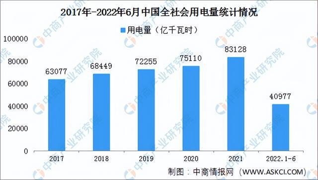 半岛官网入口：2022年中国电线电缆产业链上中下游市场预测分析：附产业链全景图(图12)