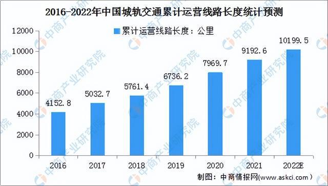 半岛官网入口：2022年中国电线电缆产业链上中下游市场预测分析：附产业链全景图(图14)