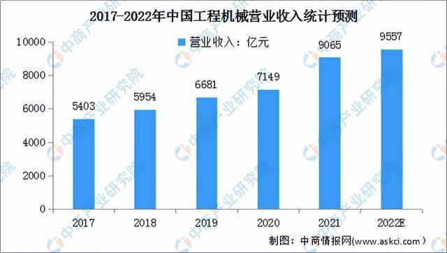 半岛官网入口：2022年中国电线电缆产业链上中下游市场预测分析：附产业链全景图(图13)