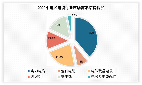 半岛官网下载：半岛官网入口：我国通信电缆行业现状：电线电缆五大类产品之一 有好的发展前景(图1)