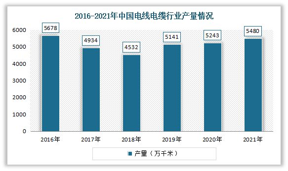 半岛官网下载：半岛官网入口：我国通信电缆行业现状：电线电缆五大类产品之一 有好的发展前景(图2)