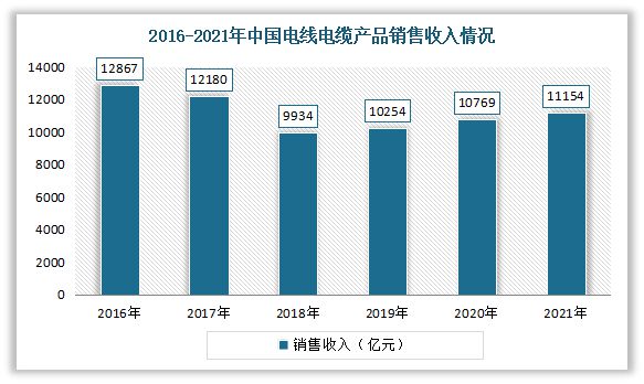 半岛官网下载：半岛官网入口：我国通信电缆行业现状：电线电缆五大类产品之一 有好的发展前景(图3)