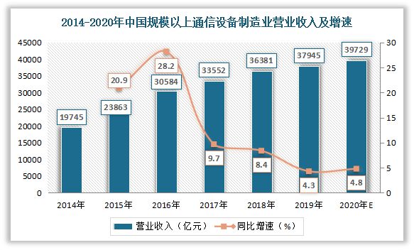 半岛官网下载：半岛官网入口：我国通信电缆行业现状：电线电缆五大类产品之一 有好的发展前景(图4)