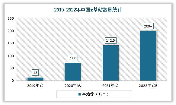 半岛官网下载：半岛官网入口：我国通信电缆行业现状：电线电缆五大类产品之一 有好的发展前景(图5)