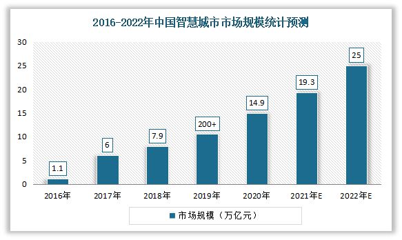 半岛官网下载：半岛官网入口：我国通信电缆行业现状：电线电缆五大类产品之一 有好的发展前景(图6)