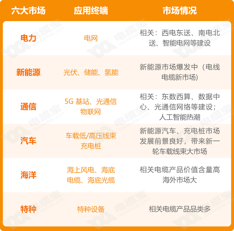 半岛官网下载：半岛官网：2024年哪些电缆产品市场需求大？有人说是这几个(图1)