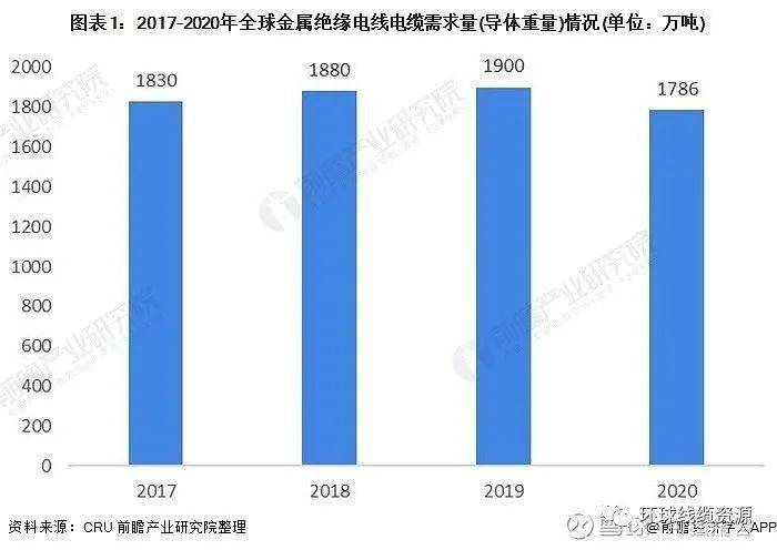 半岛官网下载：半岛官网入口：后疫情时代电线电缆行业市场现状与发展趋势分析(图1)