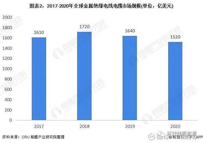 半岛官网下载：半岛官网入口：后疫情时代电线电缆行业市场现状与发展趋势分析(图2)