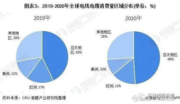 半岛官网下载：半岛官网入口：后疫情时代电线电缆行业市场现状与发展趋势分析(图3)