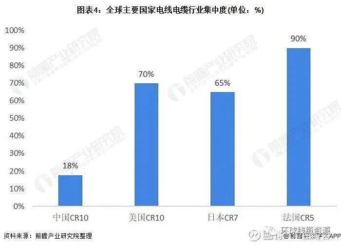 半岛官网下载：半岛官网入口：后疫情时代电线电缆行业市场现状与发展趋势分析(图4)