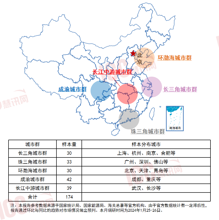 半岛官网入口：半岛官网下载：瑞达恒研究院丨全国电缆价格走势分析双周报告（2024年1月下）(图1)