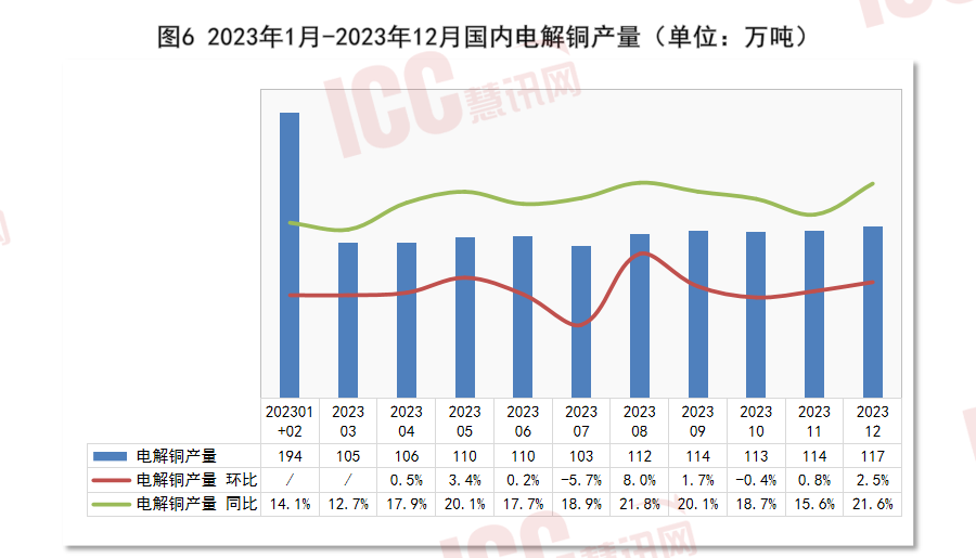 半岛官网入口：半岛官网下载：瑞达恒研究院丨全国电缆价格走势分析双周报告（2024年1月下）(图7)