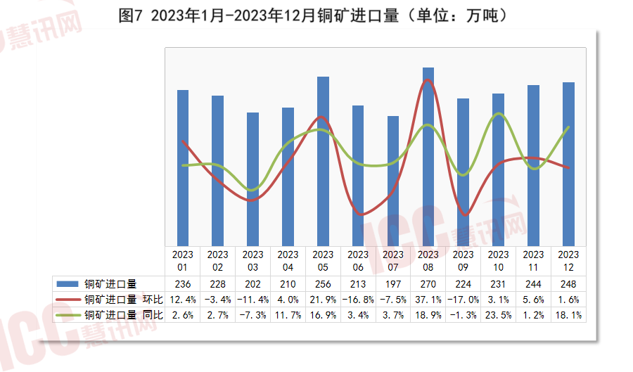 半岛官网入口：半岛官网下载：瑞达恒研究院丨全国电缆价格走势分析双周报告（2024年1月下）(图8)