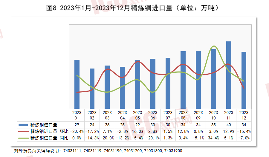 半岛官网入口：半岛官网下载：瑞达恒研究院丨全国电缆价格走势分析双周报告（2024年1月下）(图9)