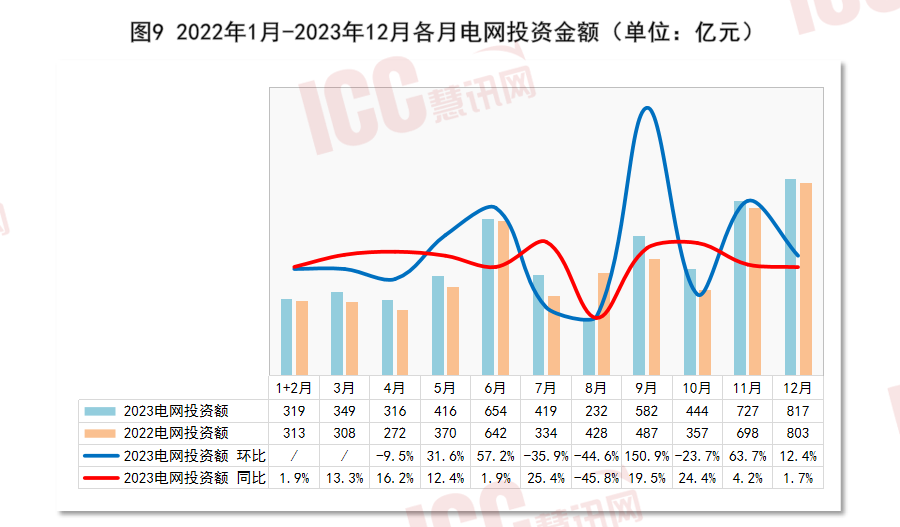 半岛官网入口：半岛官网下载：瑞达恒研究院丨全国电缆价格走势分析双周报告（2024年1月下）(图10)