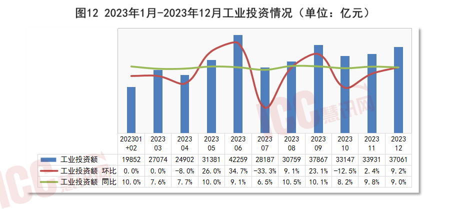 半岛官网入口：半岛官网下载：瑞达恒研究院丨全国电缆价格走势分析双周报告（2024年1月下）(图13)