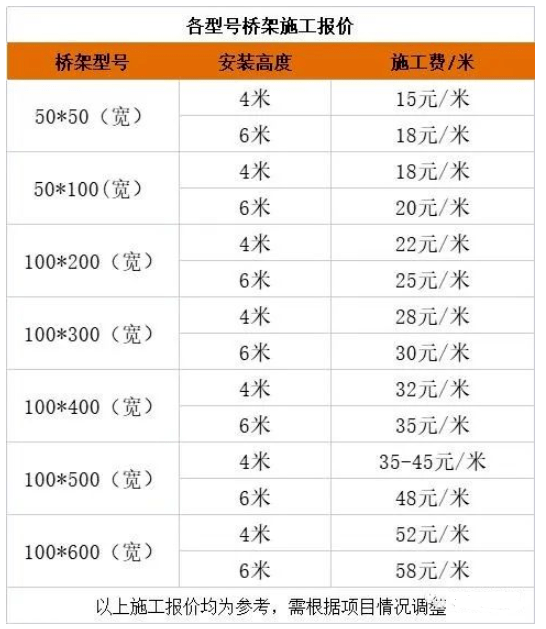 半岛官网入口：关于桥架纯干货收藏学习！(图1)