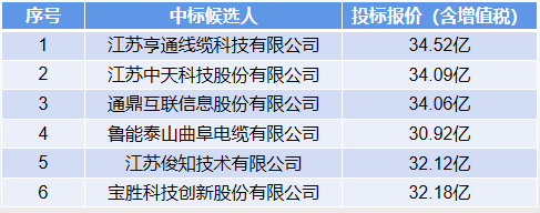 半岛官网入口：半岛官网下载：：电缆什么是电缆？的最新报道(图2)