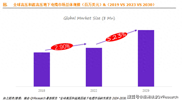 半岛官网下载：高压和超高压地下电缆全球市场研究报告2024-2030(图1)