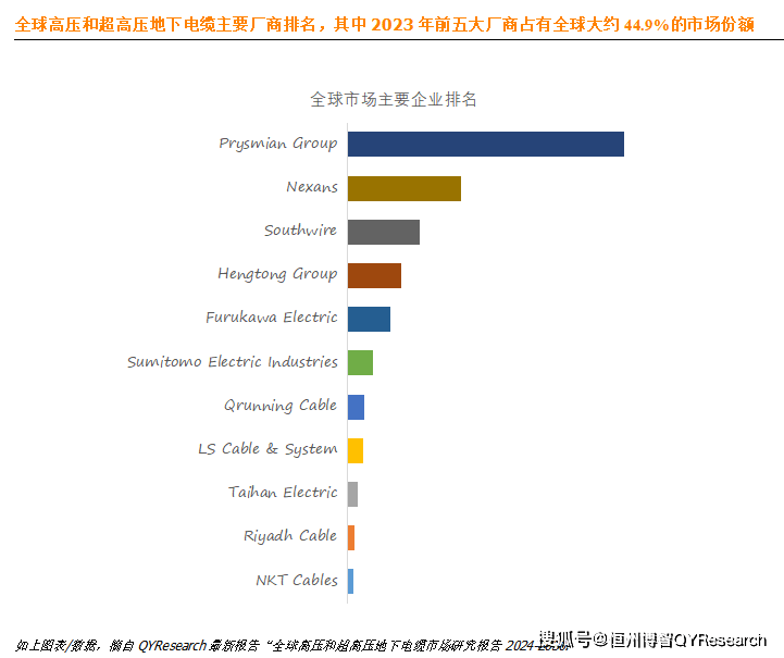 半岛官网下载：高压和超高压地下电缆全球市场研究报告2024-2030(图2)