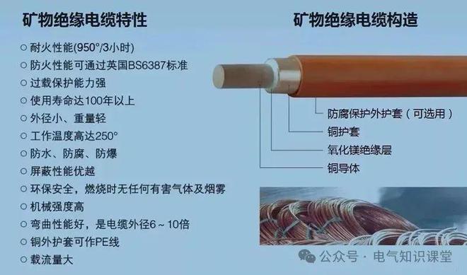 半岛官网下载：一文搞懂：矿物绝缘电缆的构造与应用知识点精讲(图4)