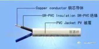 半岛官网入口：半岛官网下载：不看不知道原来电缆的学问这么多？(图1)