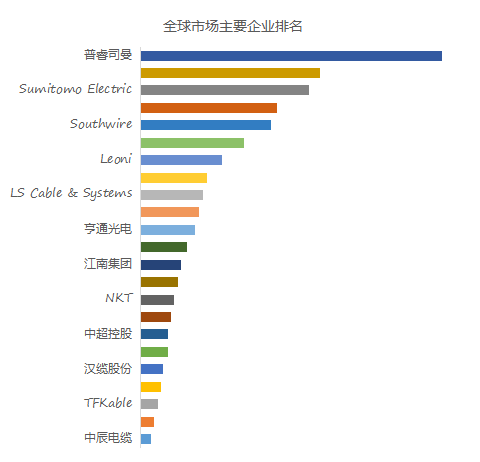 半岛官网入口：2024年电力电缆全球市场报告(图3)