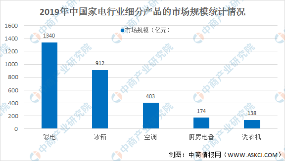 半岛官网入口：半岛官网下载：2021年中国电线电缆行业市场现状及发展趋势和前景预测分析（图）(图2)