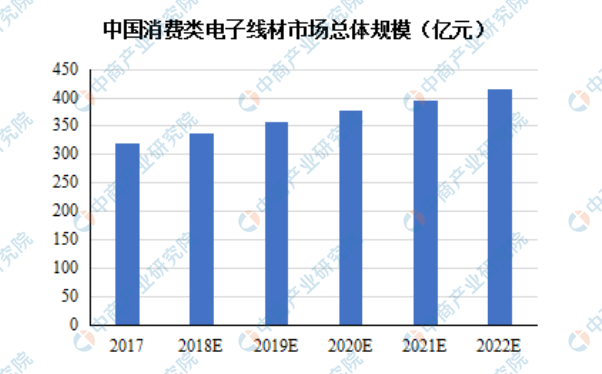 半岛官网入口：半岛官网下载：2021年中国电线电缆行业市场现状及发展趋势和前景预测分析（图）(图1)