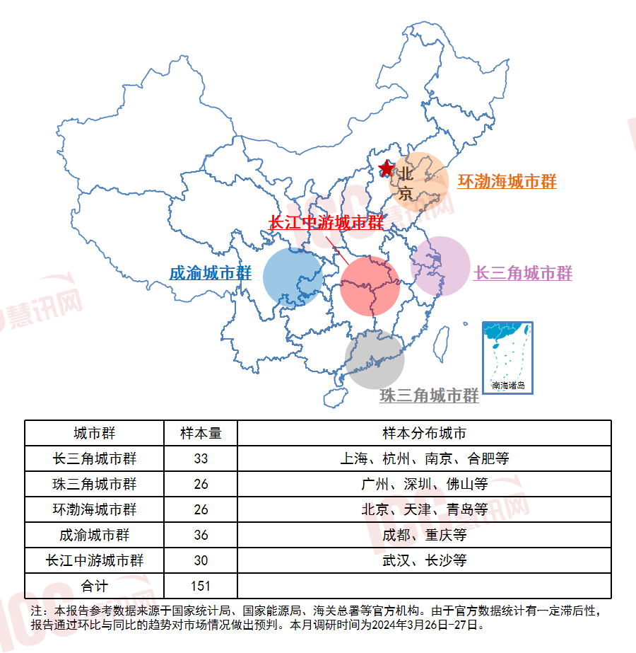 半岛官网入口：半岛官网：瑞达恒研究院丨全国电缆价格走势分析双周报告（2024年3月下）(图1)