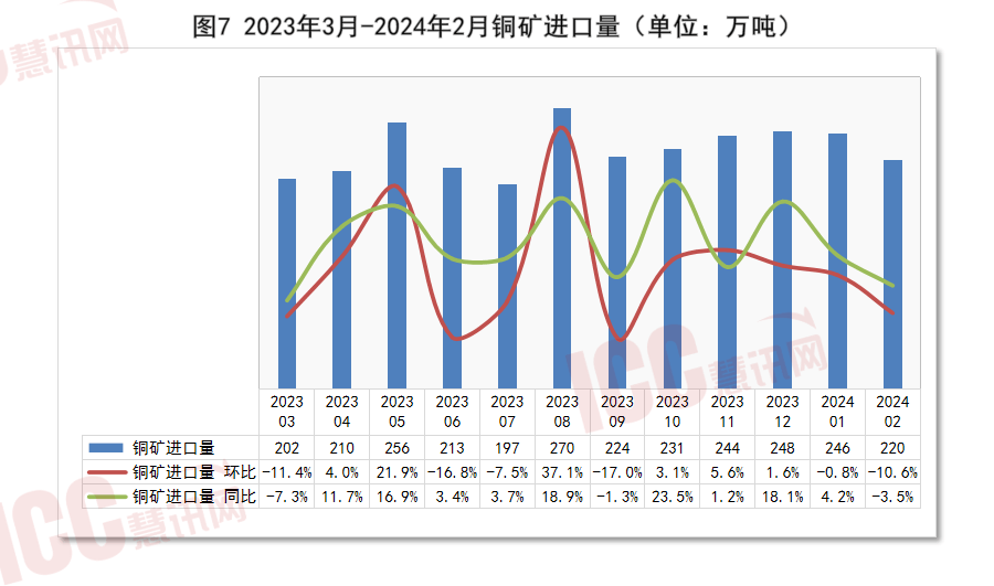 半岛官网入口：半岛官网：瑞达恒研究院丨全国电缆价格走势分析双周报告（2024年3月下）(图8)