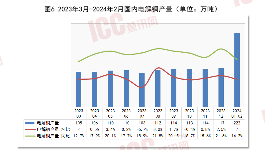 半岛官网入口：半岛官网：瑞达恒研究院丨全国电缆价格走势分析双周报告（2024年3月下）(图7)