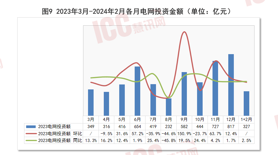 半岛官网入口：半岛官网：瑞达恒研究院丨全国电缆价格走势分析双周报告（2024年3月下）(图10)