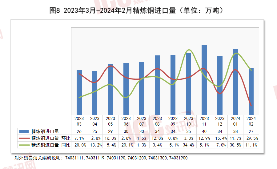 半岛官网入口：半岛官网：瑞达恒研究院丨全国电缆价格走势分析双周报告（2024年3月下）(图9)