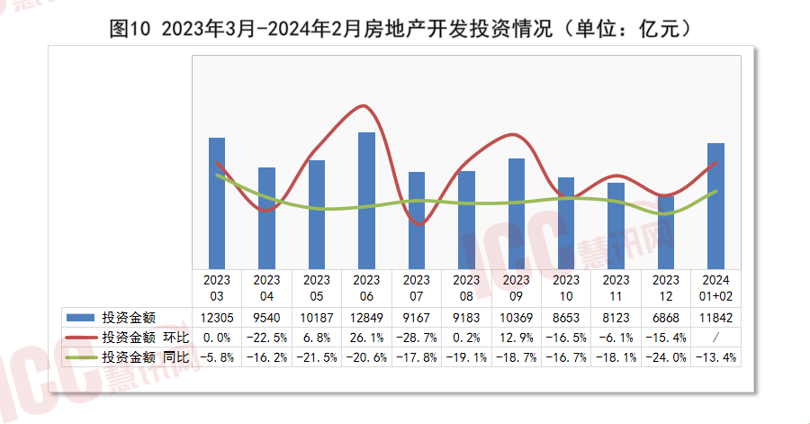 半岛官网入口：半岛官网：瑞达恒研究院丨全国电缆价格走势分析双周报告（2024年3月下）(图11)