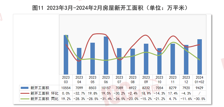 半岛官网入口：半岛官网：瑞达恒研究院丨全国电缆价格走势分析双周报告（2024年3月下）(图12)